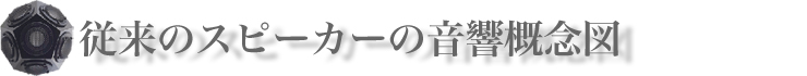 従来のスピーカーの音響概念図