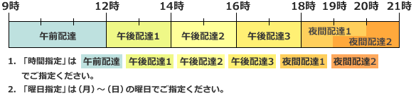 ������ [9-12] [12-14] [14-16] [16-18] [18-21]