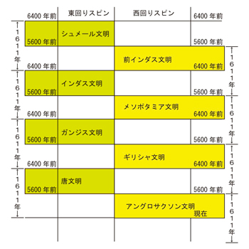 「ガイアの法則」