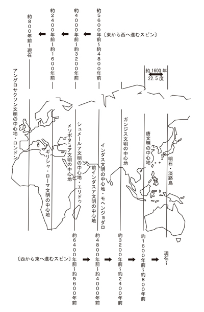 「ガイアの法則」
