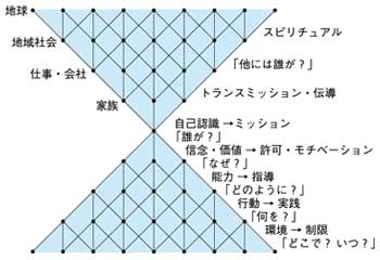 コーチング1