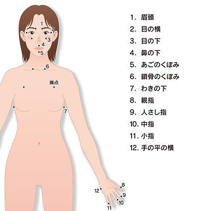 公式】株式会社ヴォイス 出版事業部｜深化版EFTタッピング