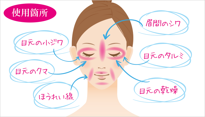 使用箇所