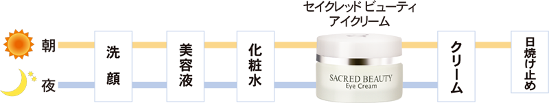 使用箇所
