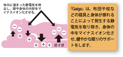 『Gaiga』は、布団や枕などの寝具と身体が擦れることによって発生する静電気を取り除き、身体の中をマイナスイオン化させ、健やかな眠りのサポートをします