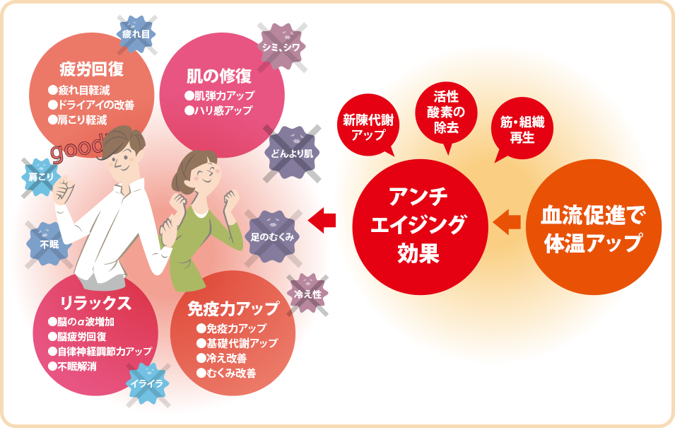 市場 gruria 疲れ目軽減 不眠解消 グルリア 疲労回復 ストレス軽減 血流促進アイマスク