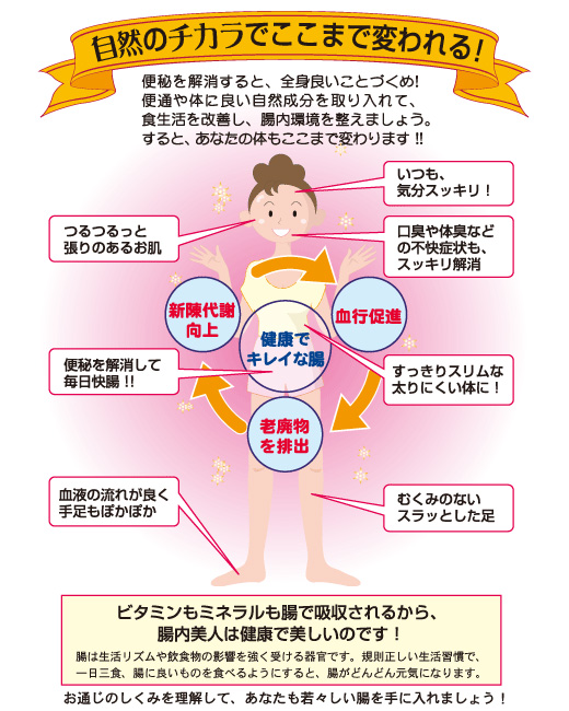 自然のチカラでここまで変われる!