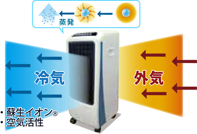 Voiceグッズ 新林イオン冷風扇 健幸の滝
