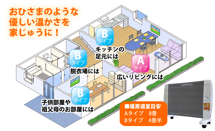 おひさまのような優しい温かさを家じゅうに!