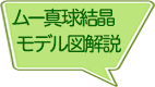 ムー真球結晶モデル図解説