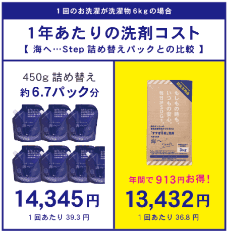 公式】株式会社ヴォイスグッズ|洗濯洗剤海へ・・・Step 詰替パック